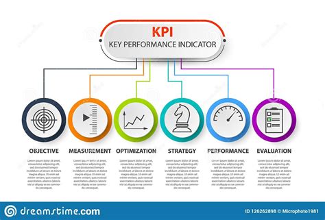 Kpis To Measure Website Performance In Digitalbiru