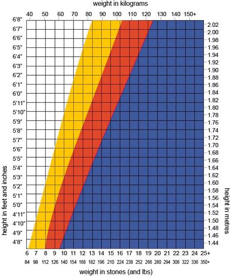 A Body Weight Chart Is What Is Used To Calculate Ideal Body Weight