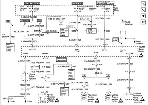 350 chevy starter motor wiring diagram; 2000 S10 - Chevrolet S10 Models Amazing Natural Project On Oemhrbi.danieledance.com