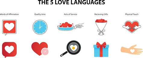 Love Languages Are Hugely Popular But Theres Little Evidence For Them Realclearscience