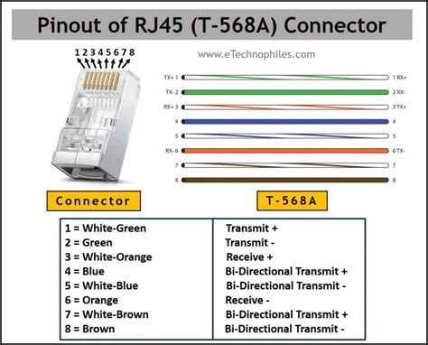 Ethernet Rj45 Color Code With Pinout T568a T568b Color Coding