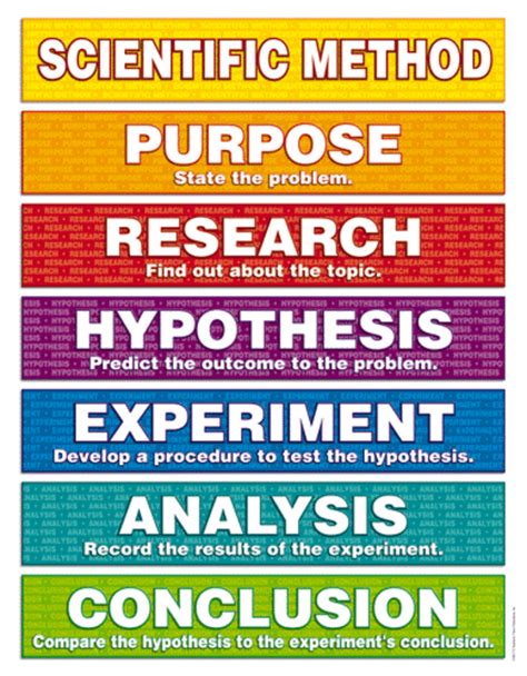 Scientific experiments are demanding, exciting endeavors, but, to have an impact, results must be communicated to others. Steps to a Scientific Method - An Indroduction to the ...