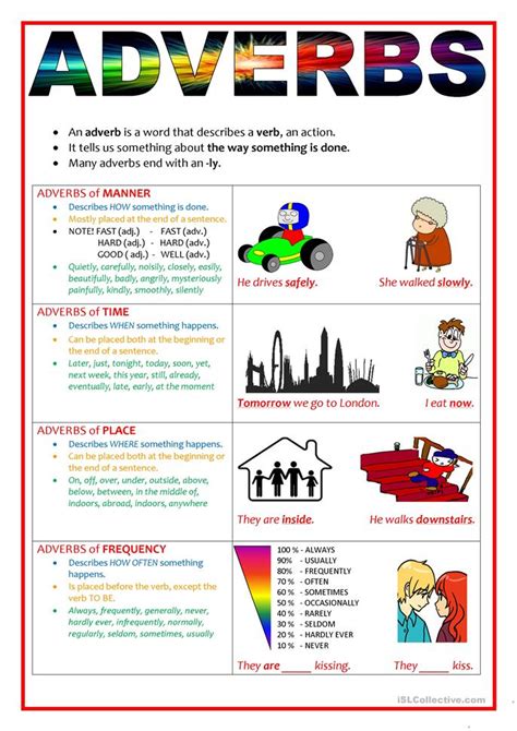 Adverbs of manner describe how something happens. Adverbs (of manner, time, place and frequency) worksheet ...