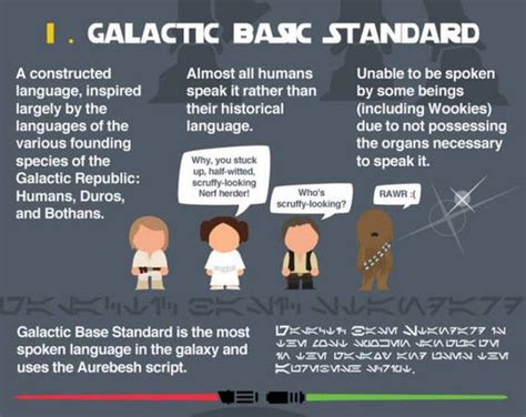 Check spelling or type a new query. A Helpful Guide To Understanding The Different Languages ...