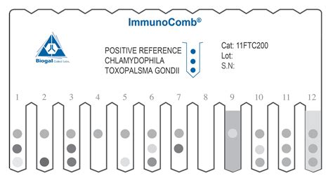 We did not find results for: Coronavirus Titer Test