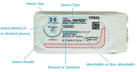 Art Of Medicine Suture Type Size And Needle