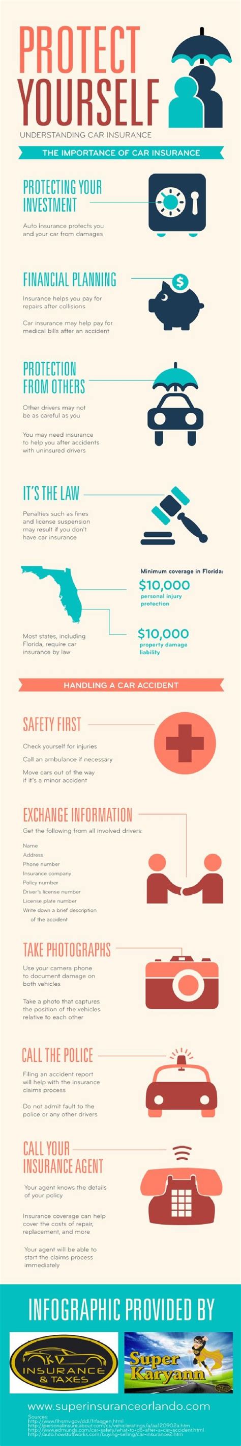 Personal injury insurance is coverage for treatment of injuries to car accident victims, including loss of work income, accidental death, and funeral expenses. 14 best Insurance Infographics images on Pinterest | Info graphics, Infographic and Infographics