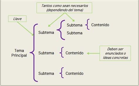 Diagrama De Llaves Descarga Ayuda The Best Porn Website