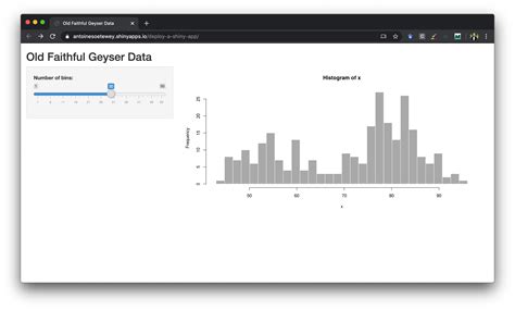 How To Publish A Shiny App An Example With Shinyapps Io Stats And R