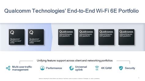 Qualcomm Unveil Next Gen Wi Fi 6 Platforms Delivering Industry Leading