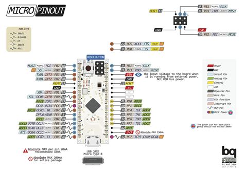 Unofficial Arduino Micro Pinout Diagram Project Guidance Arduino Forum