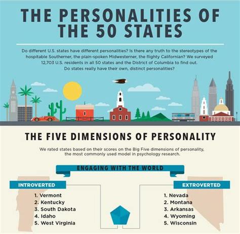 Washington state fruit is the apple. Introvert? Neurotic? The Most Common Personality Type In ...