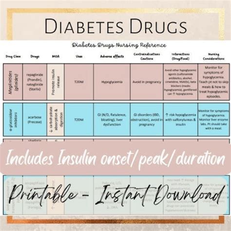 Insulin Cheat Sheet Etsy