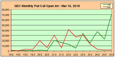 Sentiment Signals For Market Investmentsby Arthur Knopf Financial