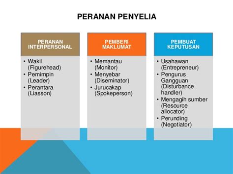 We did not find results for: Kepimpinan & penyeliaan berkesan