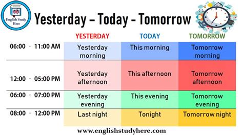 Using Yesterday Using Today Using Tomorrow In English Yesterday
