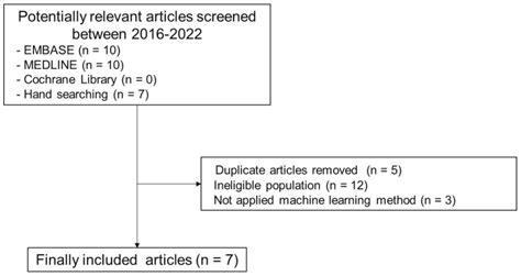 Applied Sciences Free Full Text Application Of Machine Learning In