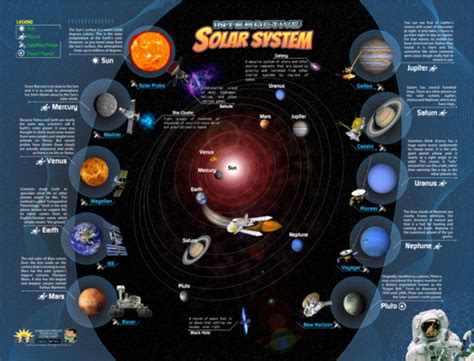 Interactive Wall Chart Of The Solar System With Augmented Reality App
