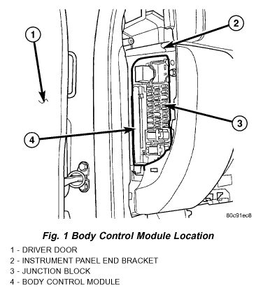 2008 jeep liberty fuse panel diagram solving your problem. 2003 Jeep Liberty Fuse Box Location - Wiring Diagram