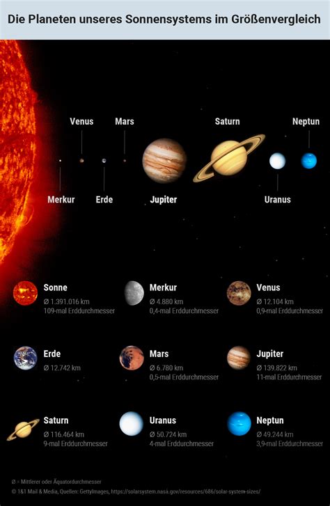 Sonnensystem: Deswegen hat Merkur einen leuchtenden Schweif | WEB.DE