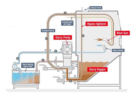 Maybe you would like to learn more about one of these? PROCESS - Vapour Blasting