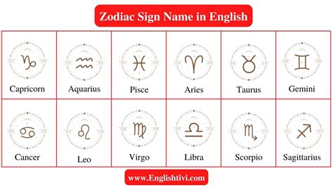 Zodiac Sign Name In English With Pictures Englishtivi 40 Off