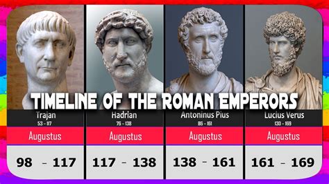 Timeline Of The Roman Emperors Youtube