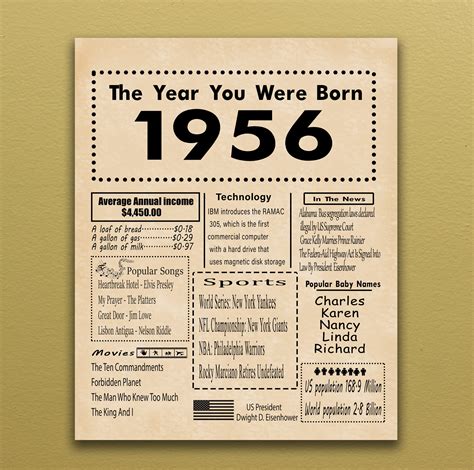 1956 Printable Birthday Poster Back In 1956 Birthday T Digital