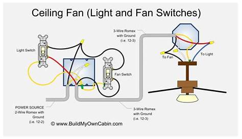 Ceiling Fan Wiring Diagram (Two Switches)