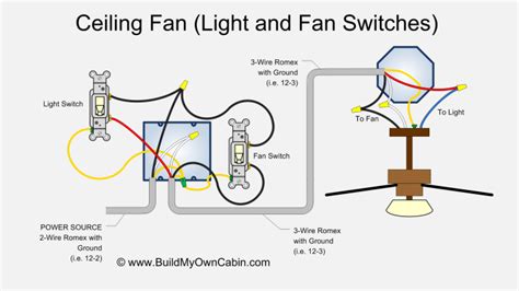 Just make sure to turn off the power to the circuit you are working on. Ceiling Fan Wiring Diagram (Two Switches)