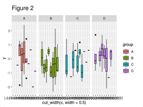 R Ggplot Boxplot Multiple Groups Of Y With Continuous X Stack Overflow