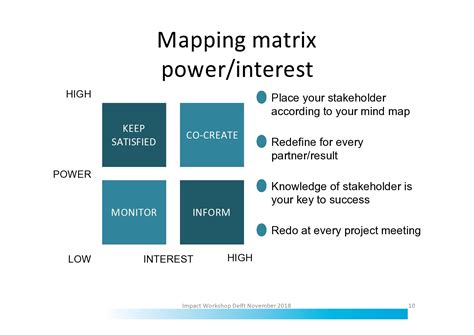 27 Stakeholder Map Templates Word Excel And Powerpoint