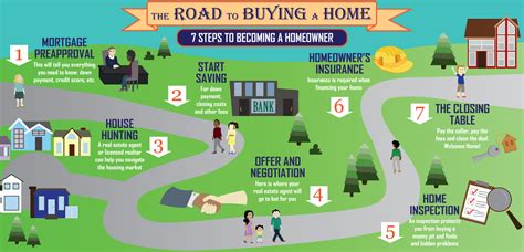 You've spent years saving up your deposit for a new home. Having trouble on your road to buying a home? A real estate agent, such as me, can help you ...