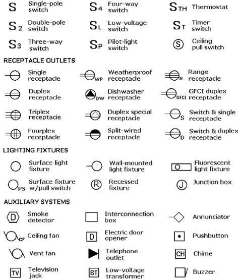 Electrical Icons For Schematics
