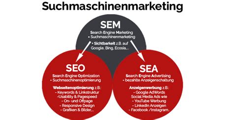 Suchmaschinenmarketing Sem Definition 100 Einfach Erklärt