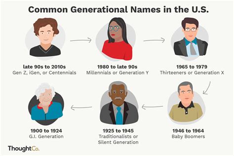 Generations Generations By S