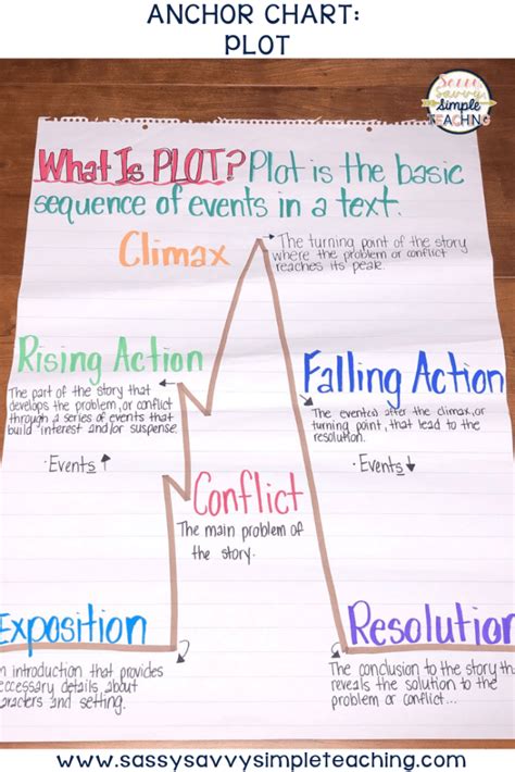 The Best Anchor Charts Plot Anchor Chart Anchor Charts Reading