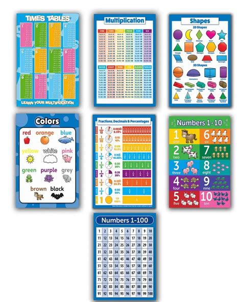 A4 Laminated Educational Wall Chart For Kids Marami D