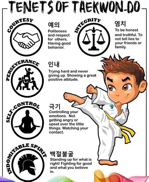 Tenets Of Taekwon Do Martial Arts Workout Martial Arts Training