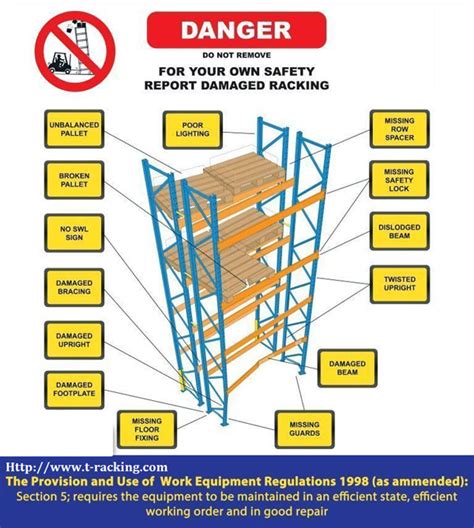Warehouse Pallet Racking Safety Note