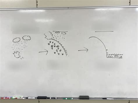 Weathering Erosion Deposition Diagram Quizlet