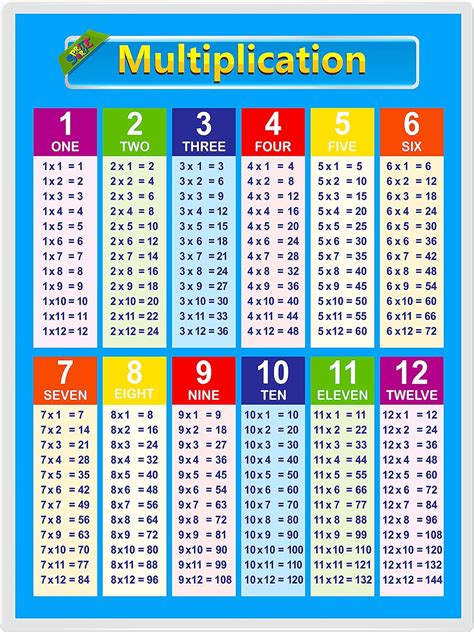 Times Table Chart Multiplication Table Times Tables Images And Photos