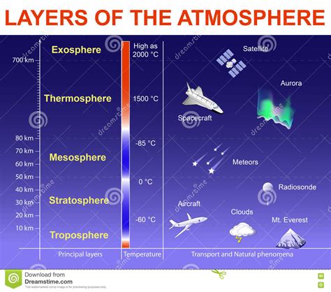 The atmosphere layers powerpoint diagram is a single, fully editable powerpoint slide that is able to be edited with icons, text and colors. Bible Truth: Flat Earth with Invisible Dome