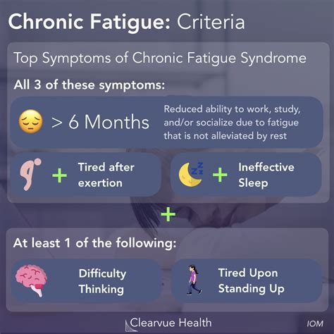 3 Charts The Economic Impact Of Chronic Fatigue Visualized Science