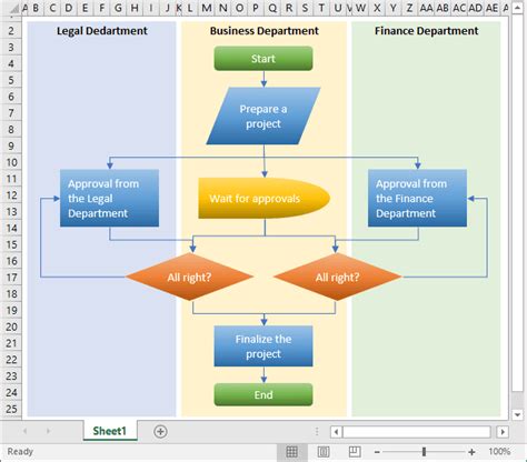 Draw A Flowchart In Excel Microsoft Excel 2016