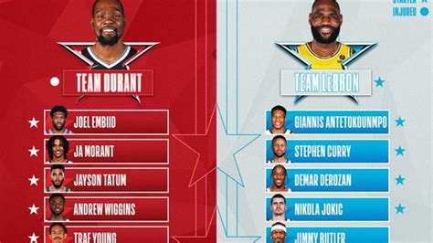 Nba All Star Game Start Time Roster And How To Watch Marca