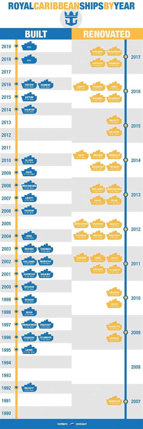 royal caribbean ships by #royalcaribbeanships | Royal caribbean ships