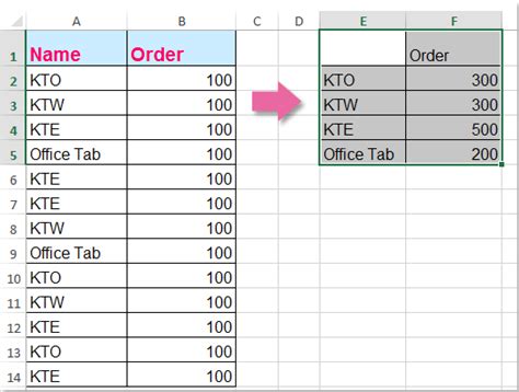 How To Combine Duplicate Rows And Sum The Values In Excel
