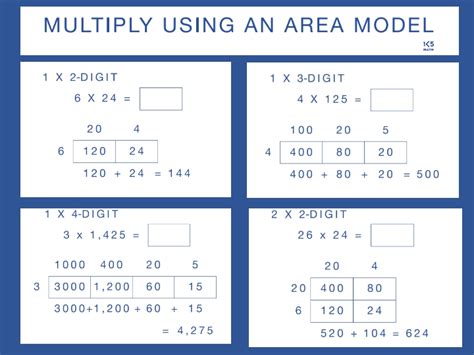 4th Grade Number Activities