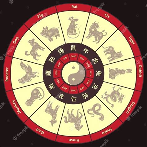 Premium Vector Chinese Zodiac Circle Calendar